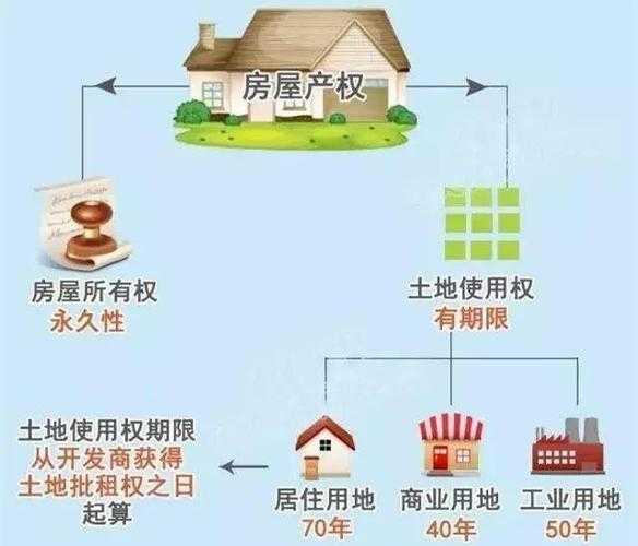 房屋产权到期后如何处理