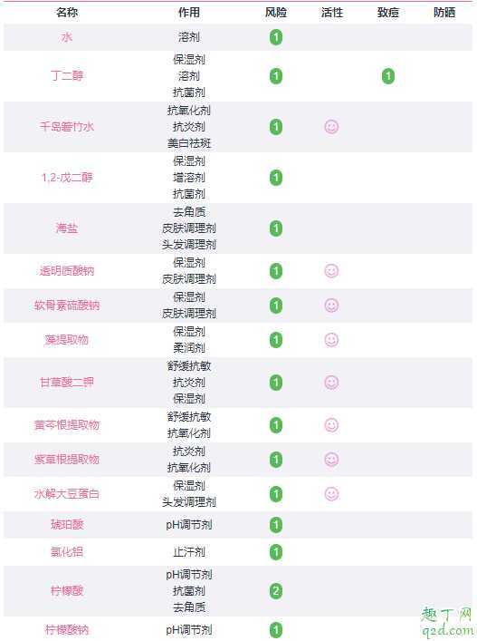 haba g露孕妇可以用吗?haba g露开封后多久用完 haba g露孕妇可以用吗?haba g露开封后多久用完