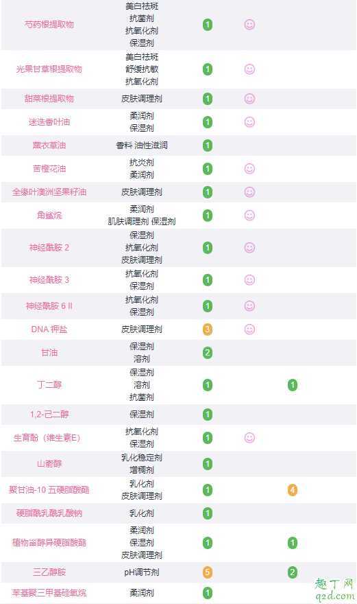 晚上敷复活草面膜可以不洗吗 晚上敷复活草面膜可以不洗吗