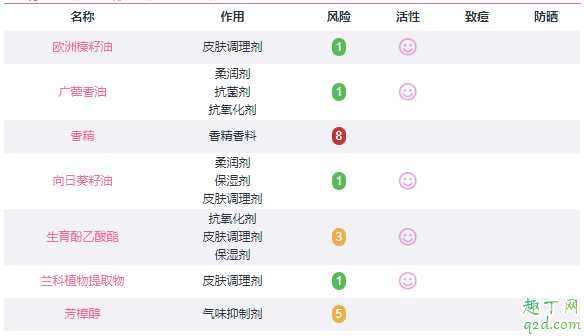 娇韵诗兰花脸部护理油孕妇可以用吗?娇韵诗兰花精华油怎么用 娇韵诗兰花脸部护理油孕妇可以用吗?娇韵诗兰花精华油怎么用