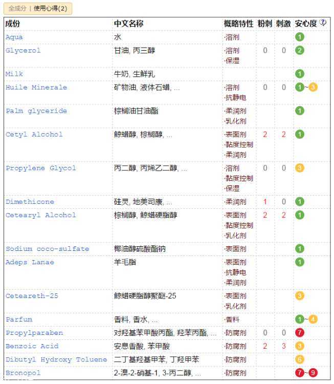 郁美净含激素吗 郁美净儿童霜成分表分析