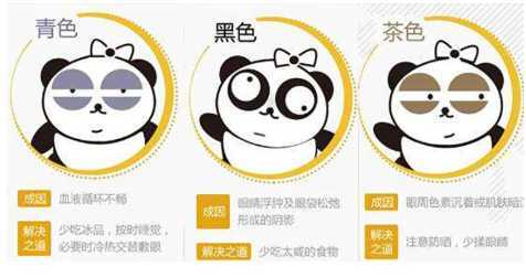 去黑眼圈用什么眼霜好