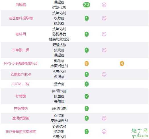 雅诗兰黛微精华原生液适合油皮吗?雅诗兰黛微精华原生液敏感皮可以用吗 雅诗兰黛微精华原生液适合油皮吗?雅诗兰黛微精华原生液敏感皮可以用吗