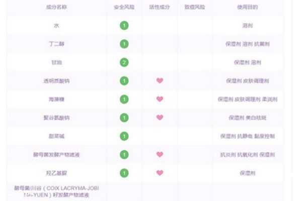 透真面膜的成分有哪些 透真面膜的成分有哪些