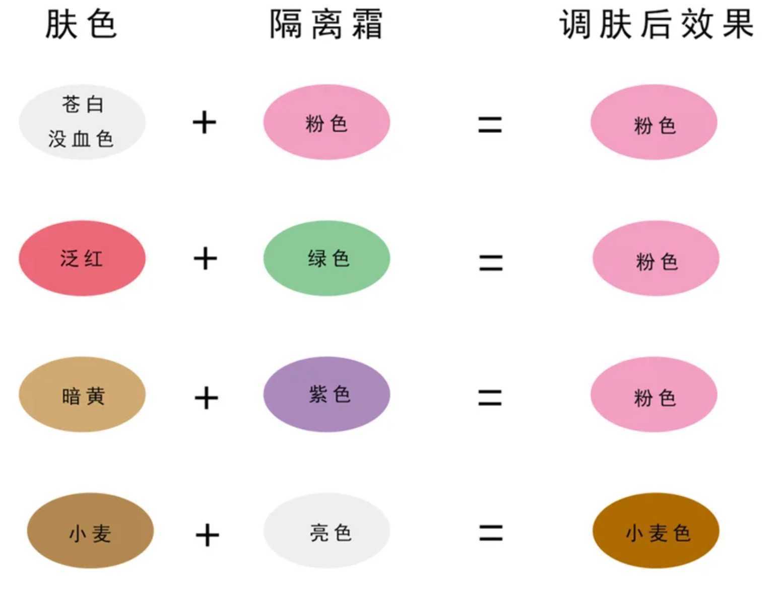 一文教会你隔离霜的颜色怎么选更自然 一文教会你隔离霜的颜色怎么选更自然