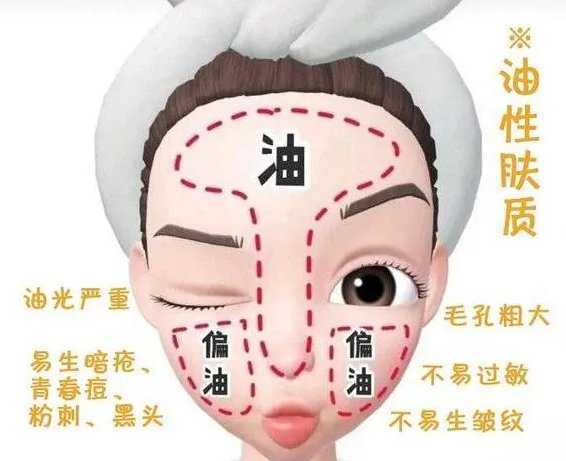 油皮和混油皮怎么区分 油皮和混油皮怎么区分