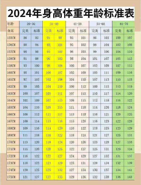女生身高155—175cm标准体重对照表 女生身高155—175cm标准体重对照表