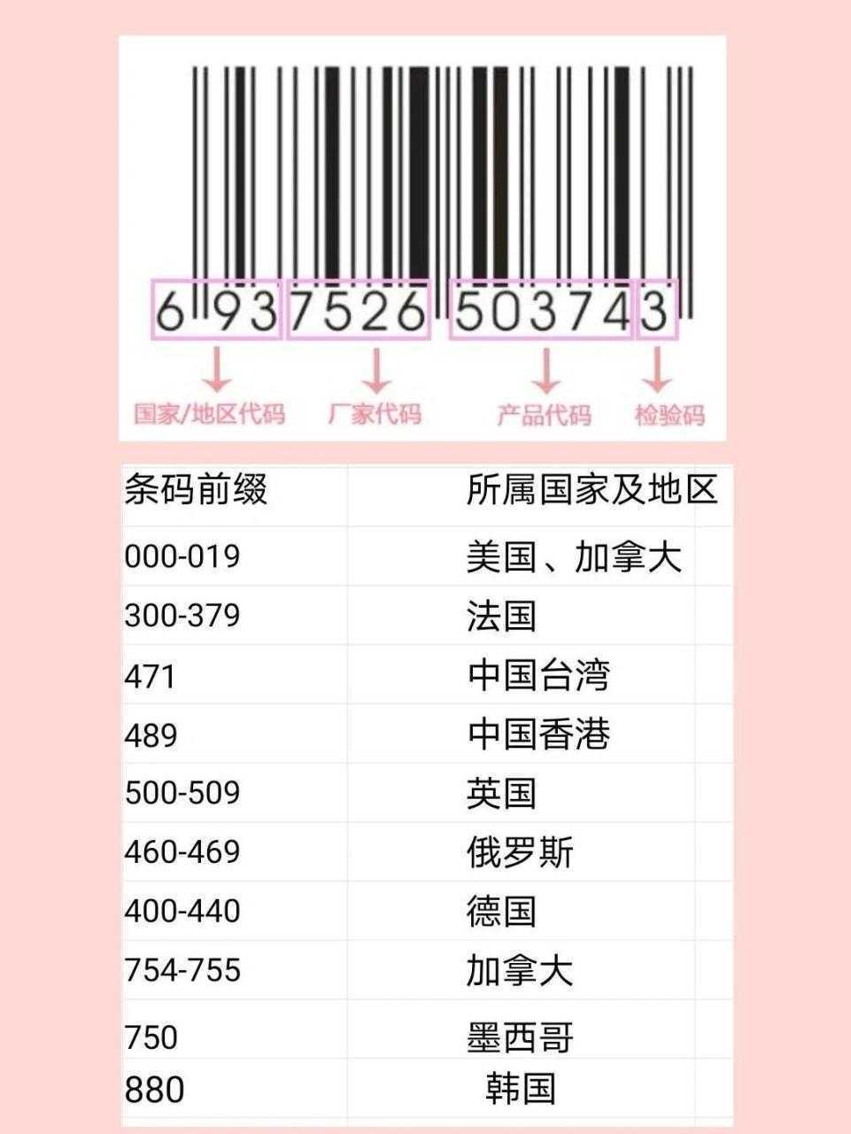 护肤品条码694开头的是什么成分