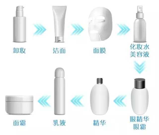 夜间护肤的正确步骤和方法