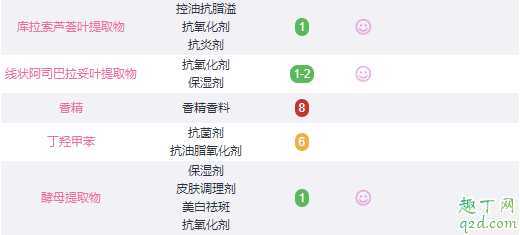 fresh玫瑰面膜孕妇可以用吗 fresh玫瑰面膜孕妇可以用吗