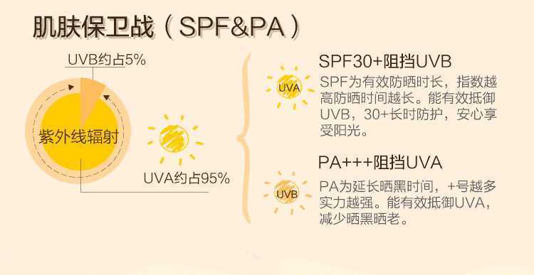 防晒霜30和50的区别