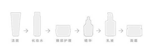 韩国好用的护肤品有哪些 平价又好用的护肤品推荐