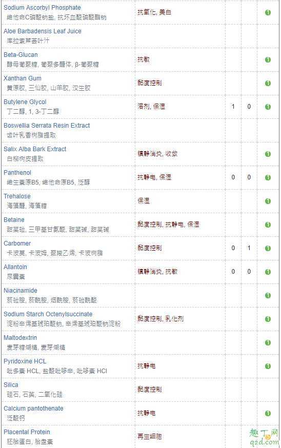 ag抗糖面膜金色好还是蓝色好 ag抗糖面膜金色好还是蓝色好