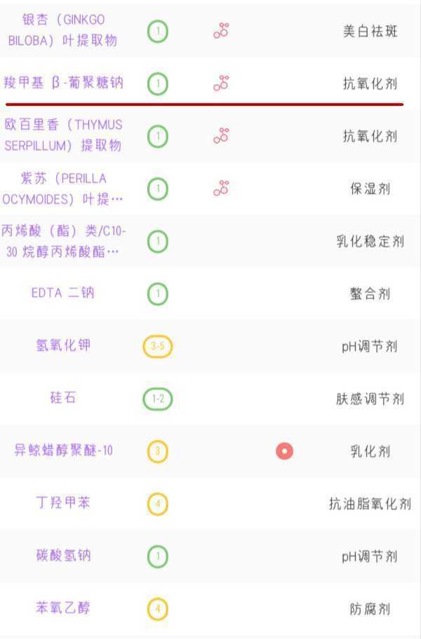 资生堂红妍肌活精华露好用吗