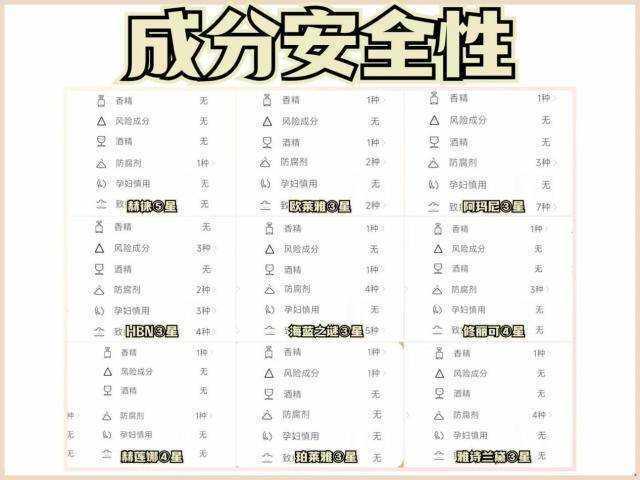 八款抗皱抗老面霜测评对比表现—赫徕、赫莲娜、修丽可、HBN