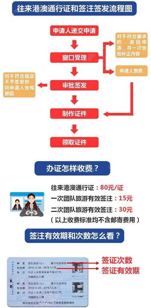 办港澳通行证要多久才能拿到 办港澳通行证要多久才能拿到