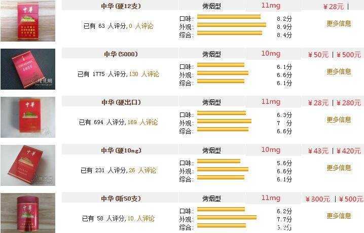 中华香烟价格表和图片，最贵100元一包最便宜12元一包