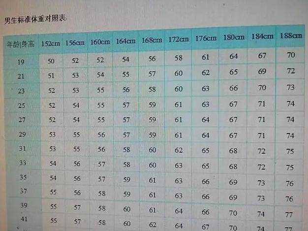 男性152-188cm标准体重对照表 男性152-188cm标准体重对照表