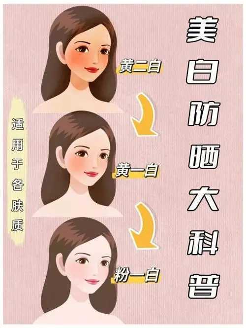 黄1白和黄2白哪个白 黄1白和黄2白哪个白