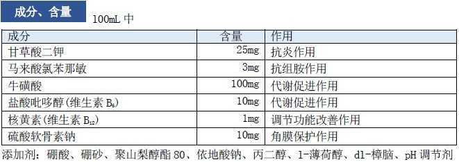 眼部护理液使用方法 眼部护理液使用方法