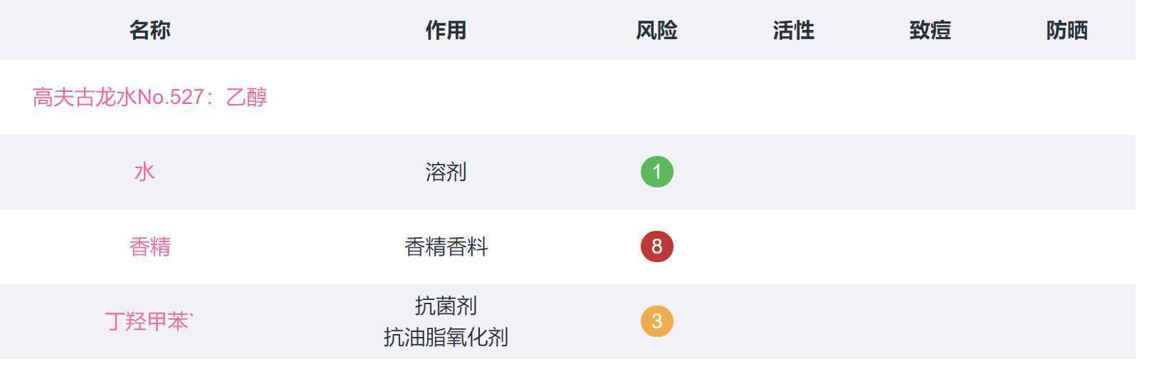 高夫527号含什么成分