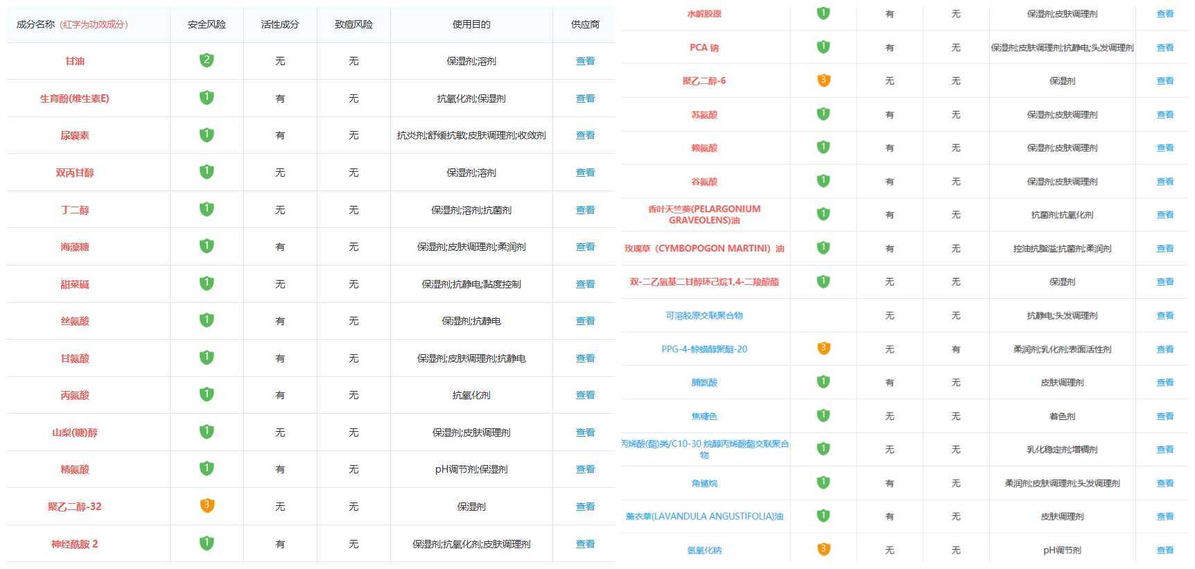 /佑天兰面膜成分表