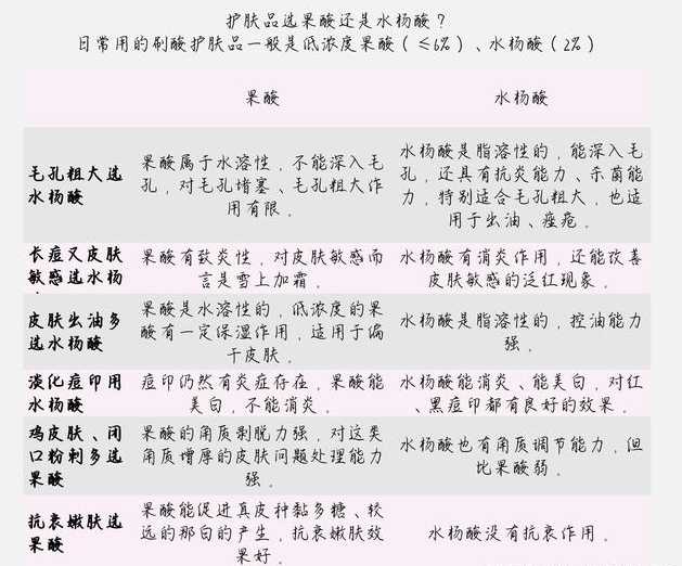 甘醇酸60可以刷脸吗？在家用甘醇酸刷酸教程