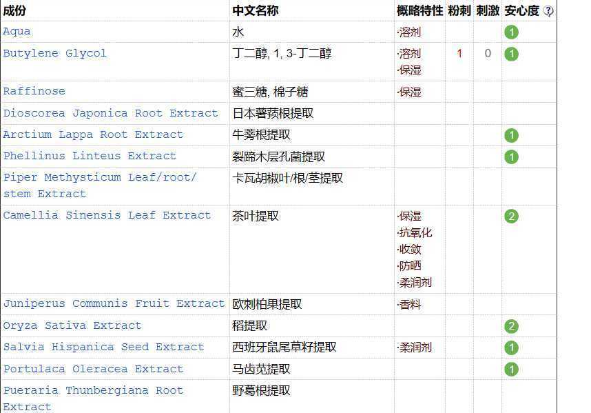 AHC水乳适合多大年龄 AHC水乳适合多大年龄