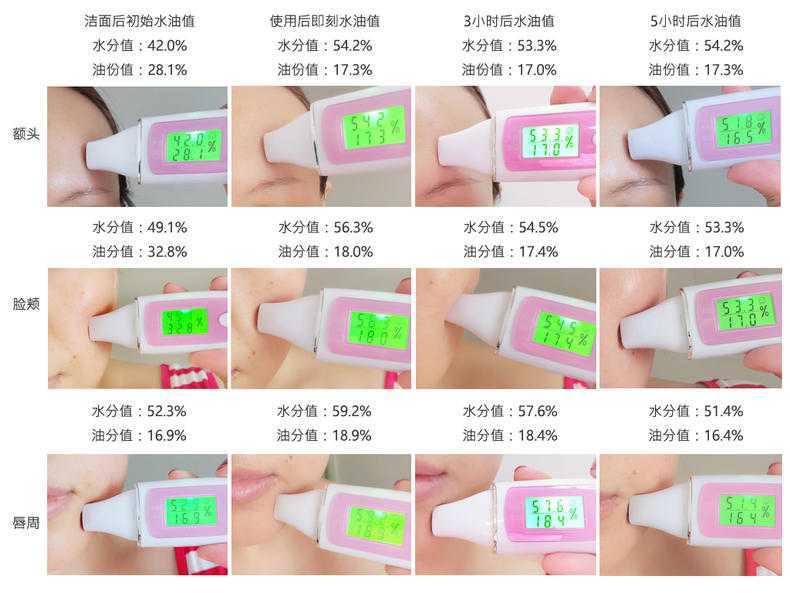 高姿玻尿酸系列适合什么年龄？高姿玻尿酸系列使用顺序