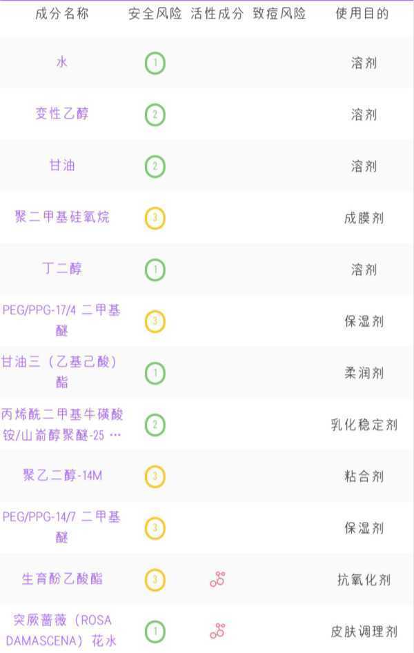 资生堂红妍肌活精华露好用吗