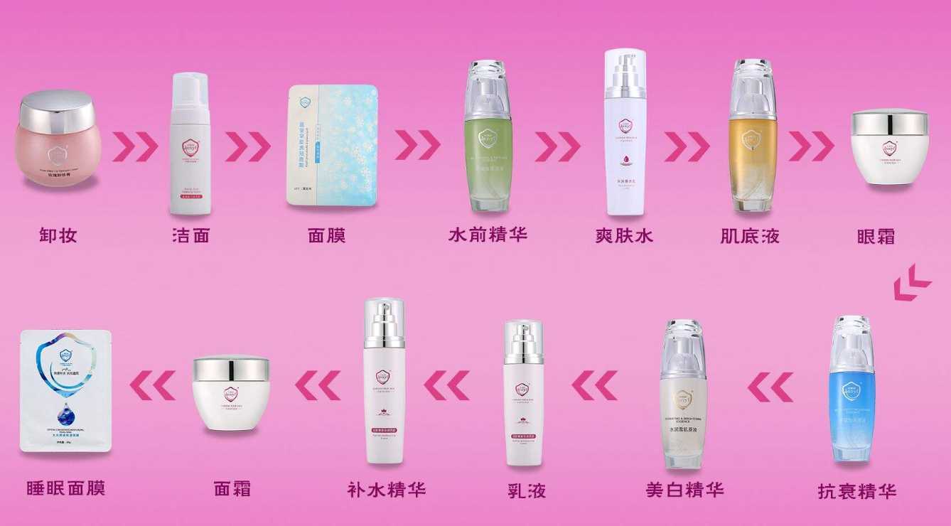 护肤步骤的先后顺序 护肤步骤的先后顺序