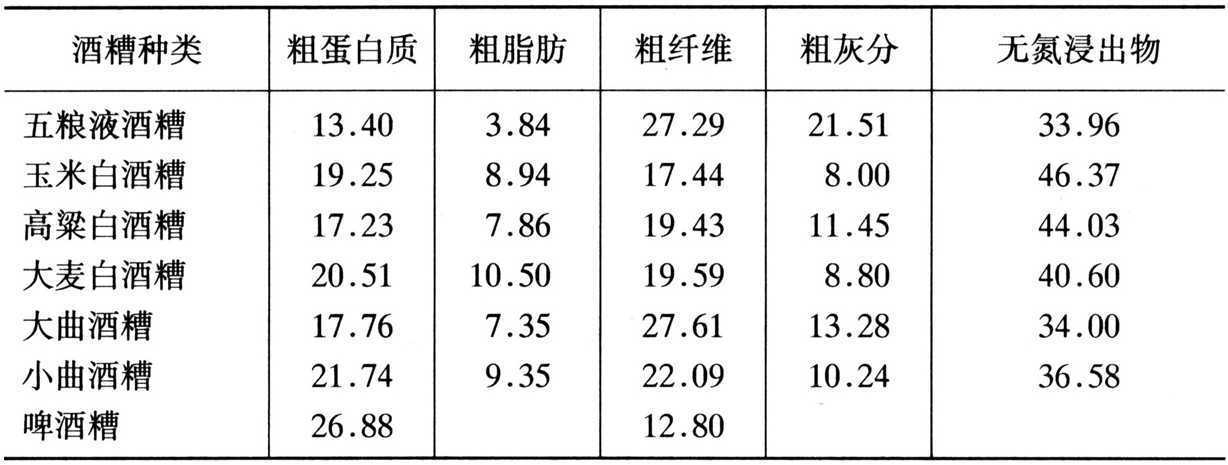 酒粕蛋白含量是多少 酒粕蛋白含量是多少