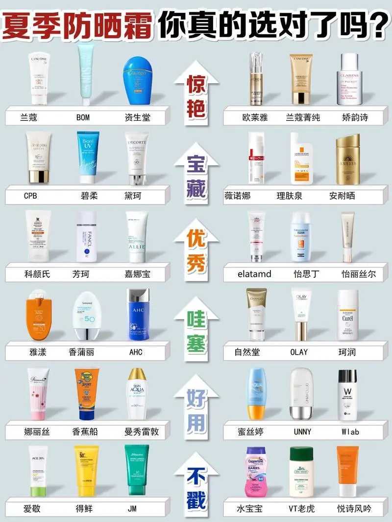 防晒霜怎么选? 防晒霜怎么选?