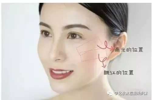 各种脸型腮红的画法图解