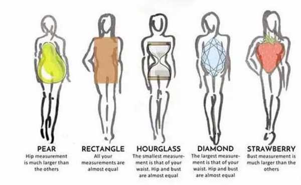 125斤丰满身材穿衣搭配,身材丰满迷人怎么穿衣搭配 125斤丰满身材穿衣搭配,身材丰满迷人怎么穿衣搭配