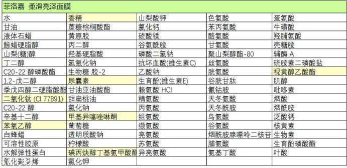 菲洛嘉面膜好用吗 菲洛嘉面膜功效和成分