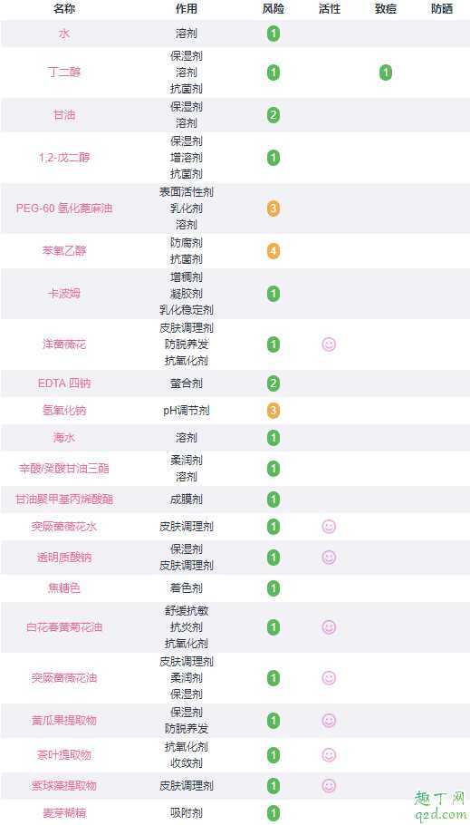 fresh玫瑰面膜孕妇可以用吗 fresh玫瑰面膜孕妇可以用吗