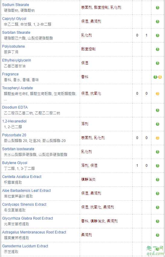 香蒲丽植物精华防晒霜军训用合适吗 香蒲丽植物精华防晒霜军训用合适吗