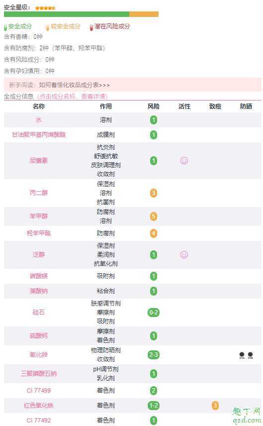 奥伦纳素冰白面膜用了为什么痒?奥伦纳素冰白面膜保质期多久 奥伦纳素冰白面膜用了为什么痒?奥伦纳素冰白面膜保质期多久