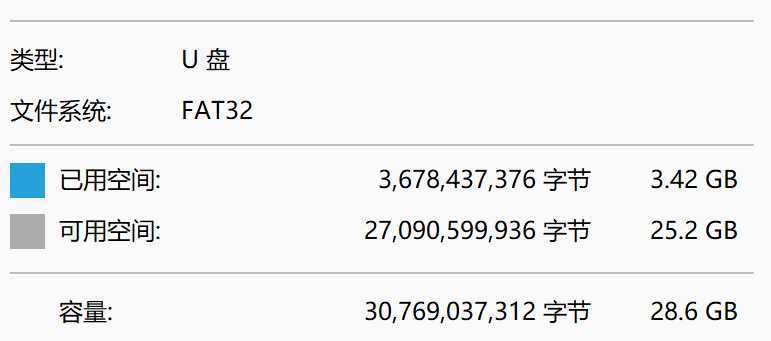 U盘复制文件提示对于目标文件系统文件过大怎么办 U盘复制文件提示对于目标文件系统文件过大怎么办