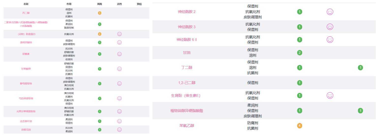 /日本复活草面膜成分表