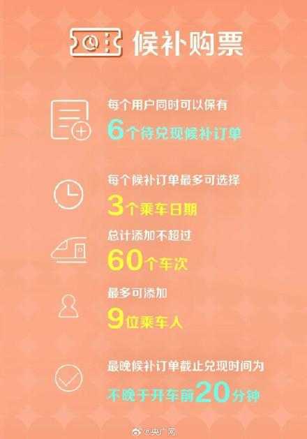 2025年火车票今天开售