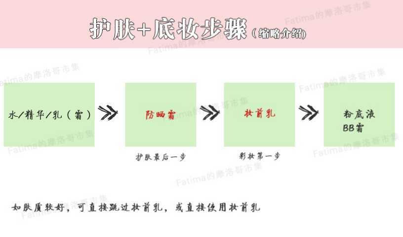 /护肤+底妆步骤