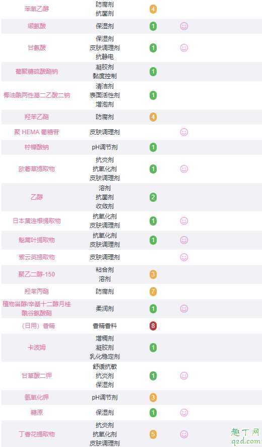 pola黑ba泡沫面膜孕妇能用吗？pola黑ba泡沫面膜成分表