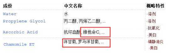 眼霜什么成分能去黑眼圈？眼霜淡化黑眼圈多久见效