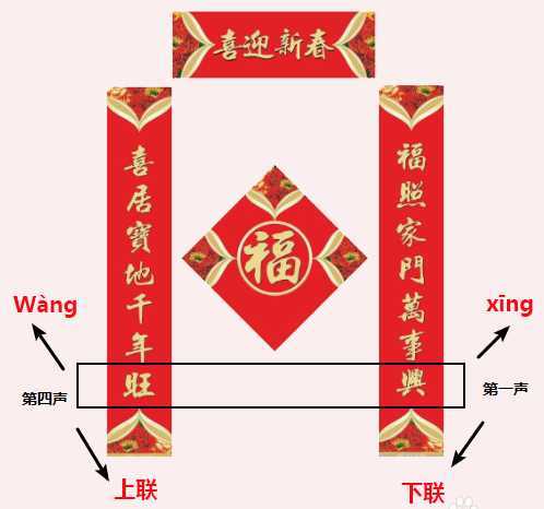 春联上下联怎样区分 春联上下联怎样区分