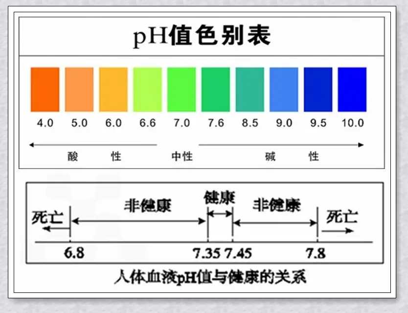 皮肤ph值保持在多少比较合适