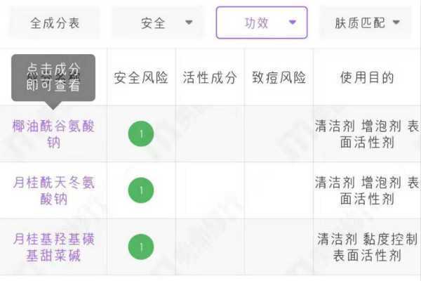珂润洗面奶功效性成分