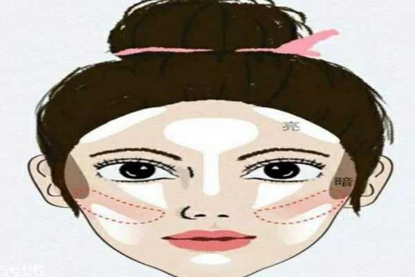 如何正确修容？