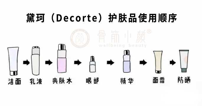 你还不知道黛珂护肤步骤的先后顺序是什么？只需记住乳液先行